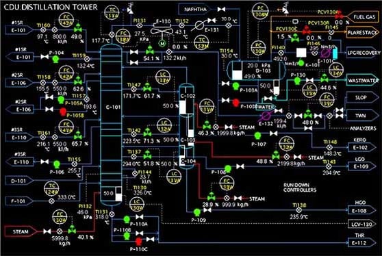 HMI screen using piping and instrumentation diagram.jpg