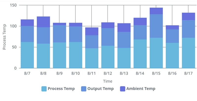 StackedBarChart_Blog_12