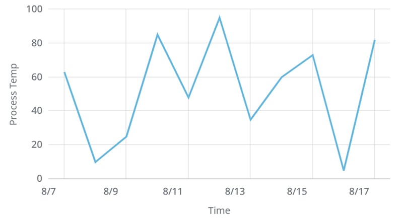 StackedBarChart_Blog_13