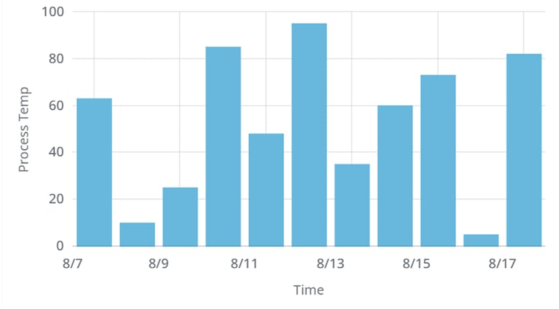 StackedBarChart_Blog_14