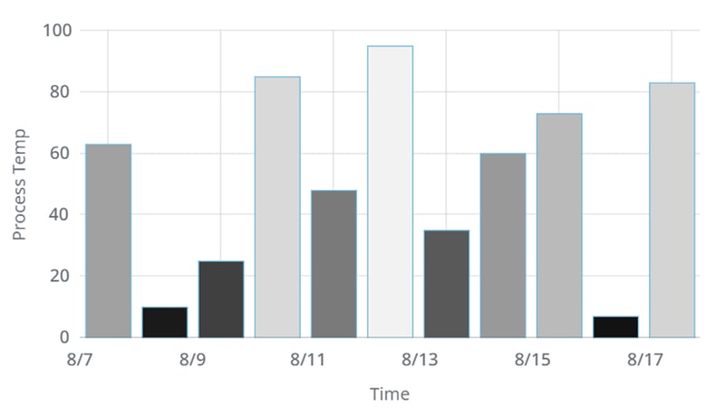 StackedBarChart_Blog_17