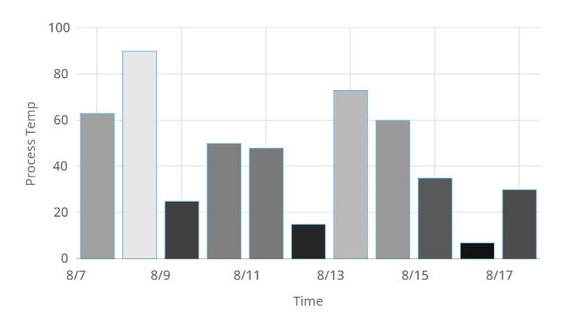 StackedBarChart_Blog_18