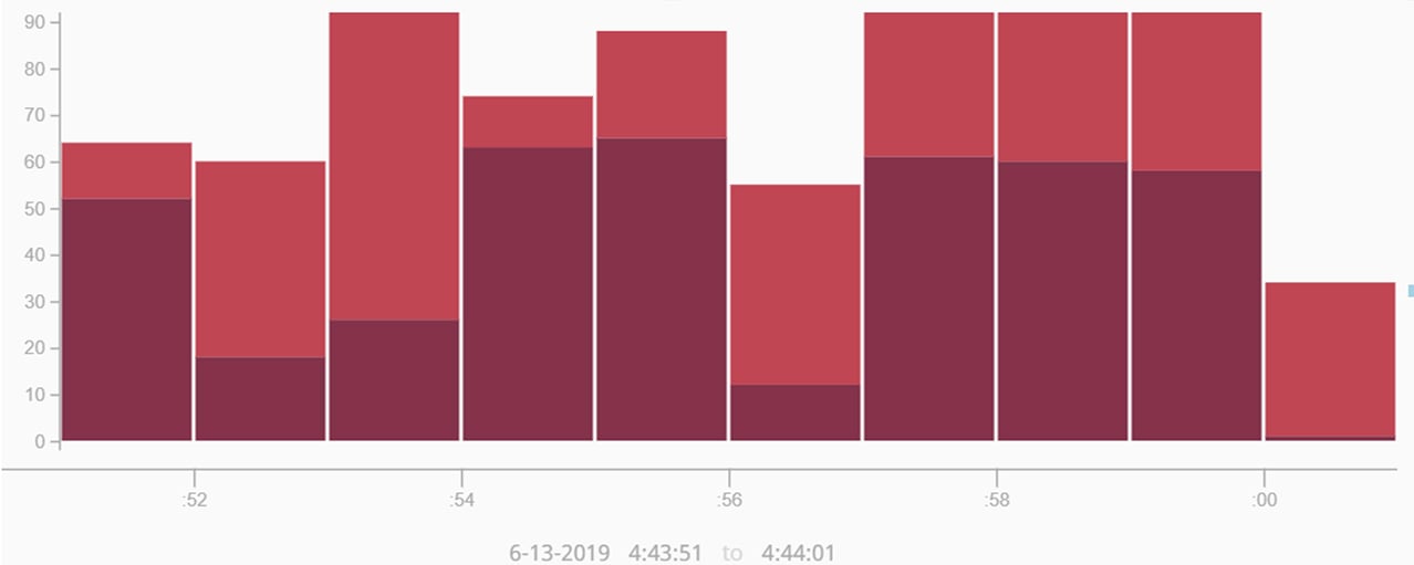 StackedBarChart_Blog_1