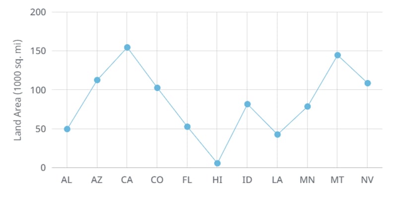 StackedBarChart_Blog_20