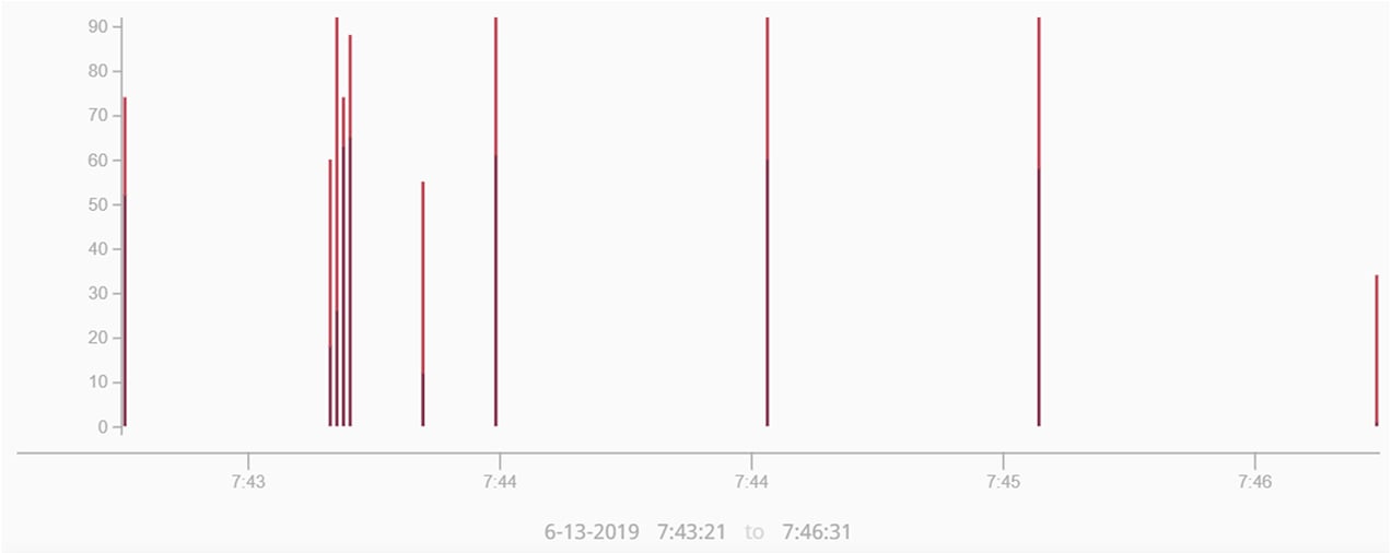 StackedBarChart_Blog_2