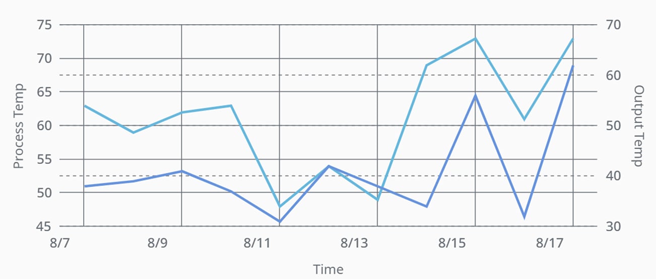 StackedBarChart_Blog_3