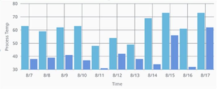 StackedBarChart_Blog_7