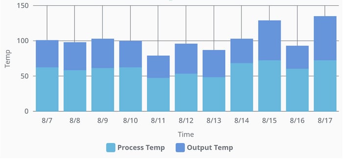 StackedBarChart_Blog_9