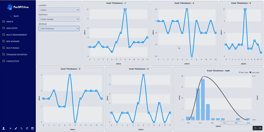 Advanced customized user interface using Apex Charts