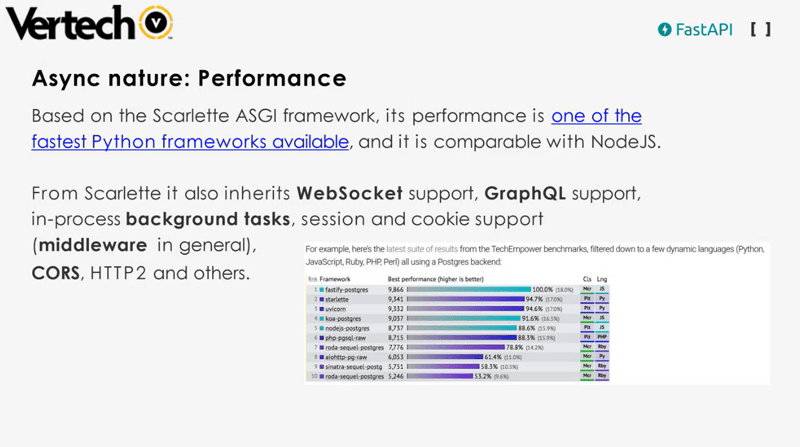 Slide about Async nature performance