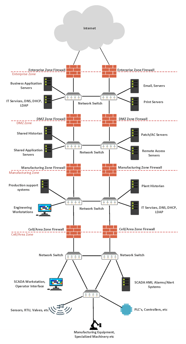 ICSNetworkSeperation2