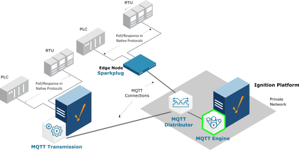 MQTT-Engine-Updated-2-6-2018