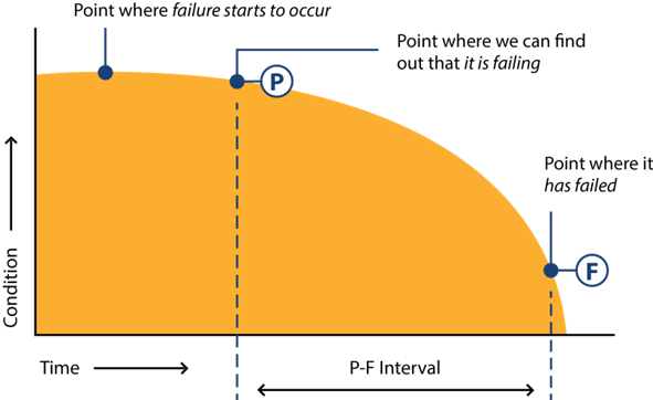 PredictiveMaintChart