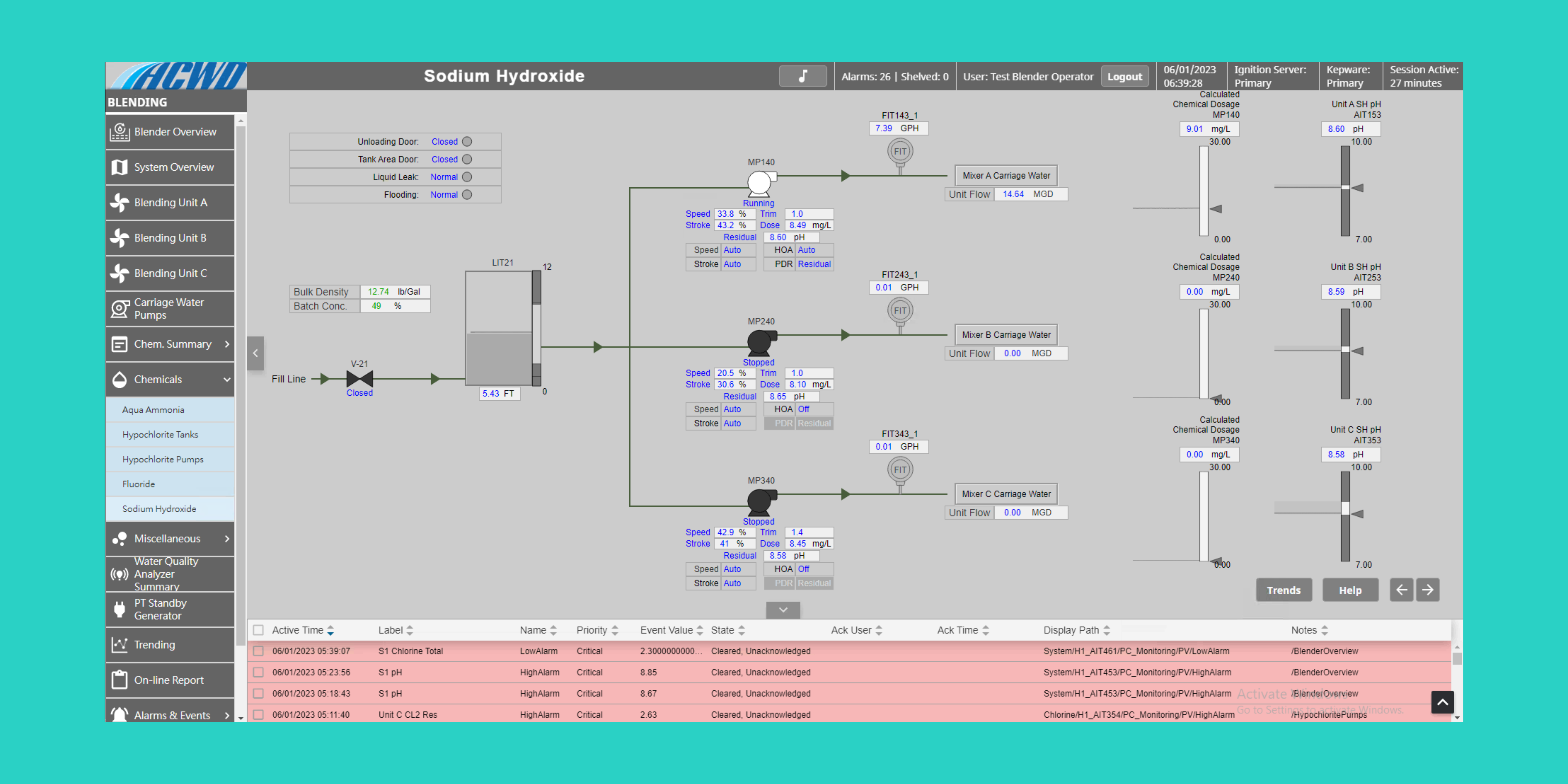 Sodium Hydroxide Screen