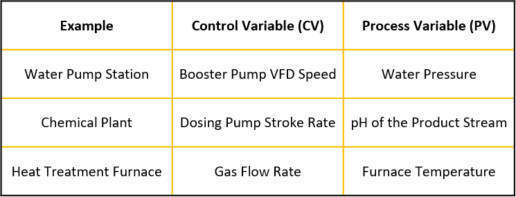 PID control parameter definitions table